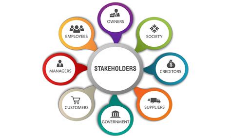 Grupos de interés – Stakeholders .